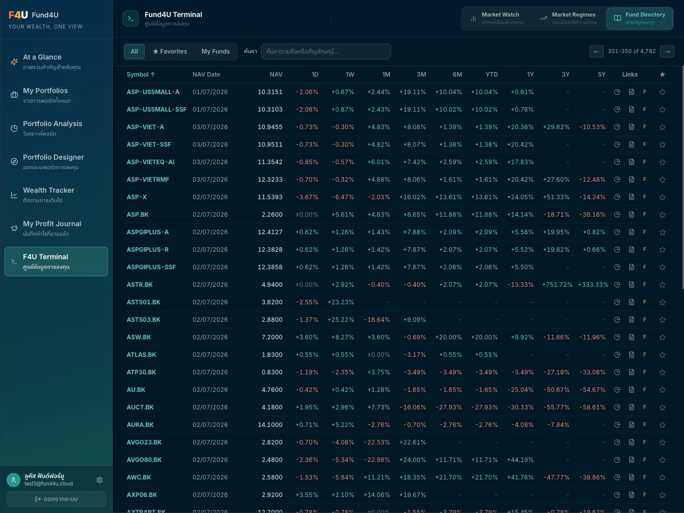 หน้าจอ Fund Directory ตารางค้นหากองทุนและหุ้น พร้อม NAV และผลตอบแทนย้อนหลังตั้งแต่ 1 วัน ถึง 5 ปี