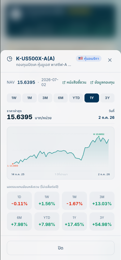 รายละเอียดกองทุน K-US500X บนมือถือ พร้อมผลตอบแทนย้อนหลัง 3 ปี +54.98%