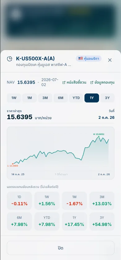 รายละเอียดกองทุน K-US500X บนมือถือ พร้อมผลตอบแทนย้อนหลัง 3 ปี +54.98%