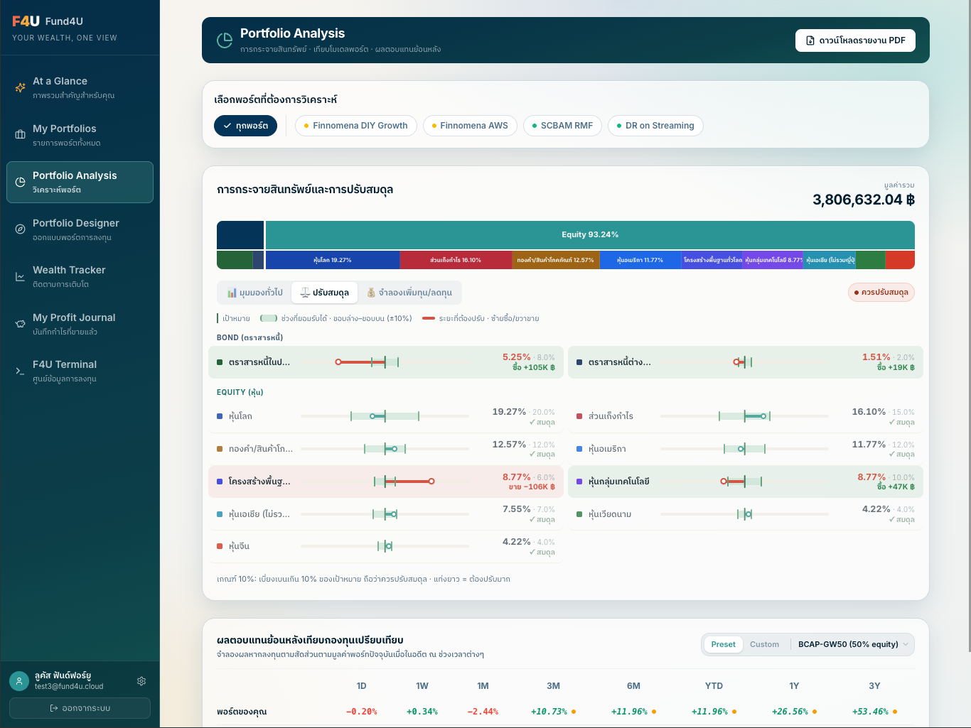 หน้าจอ Portfolio Analysis บนแท็บเล็ต แสดงการกระจายสินทรัพย์และคำแนะนำปรับสมดุลรายสินทรัพย์