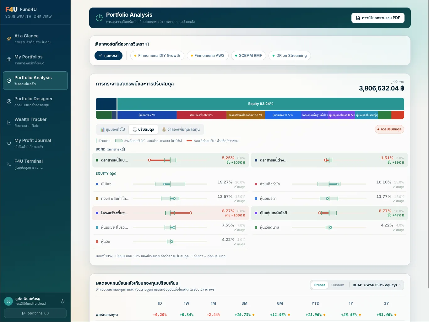 หน้าจอ Portfolio Analysis บนแท็บเล็ต แสดงการกระจายสินทรัพย์และคำแนะนำปรับสมดุลรายสินทรัพย์